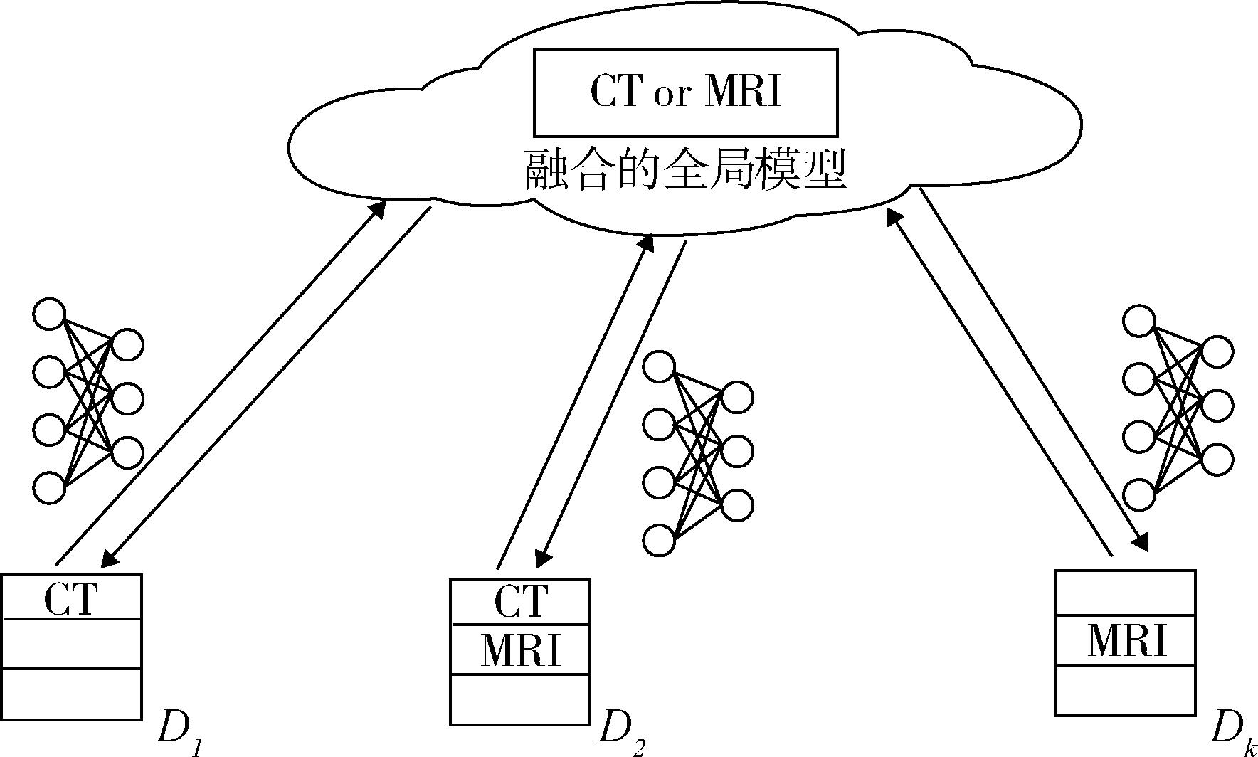 医学场景下联邦学习应用及其隐私保护探究