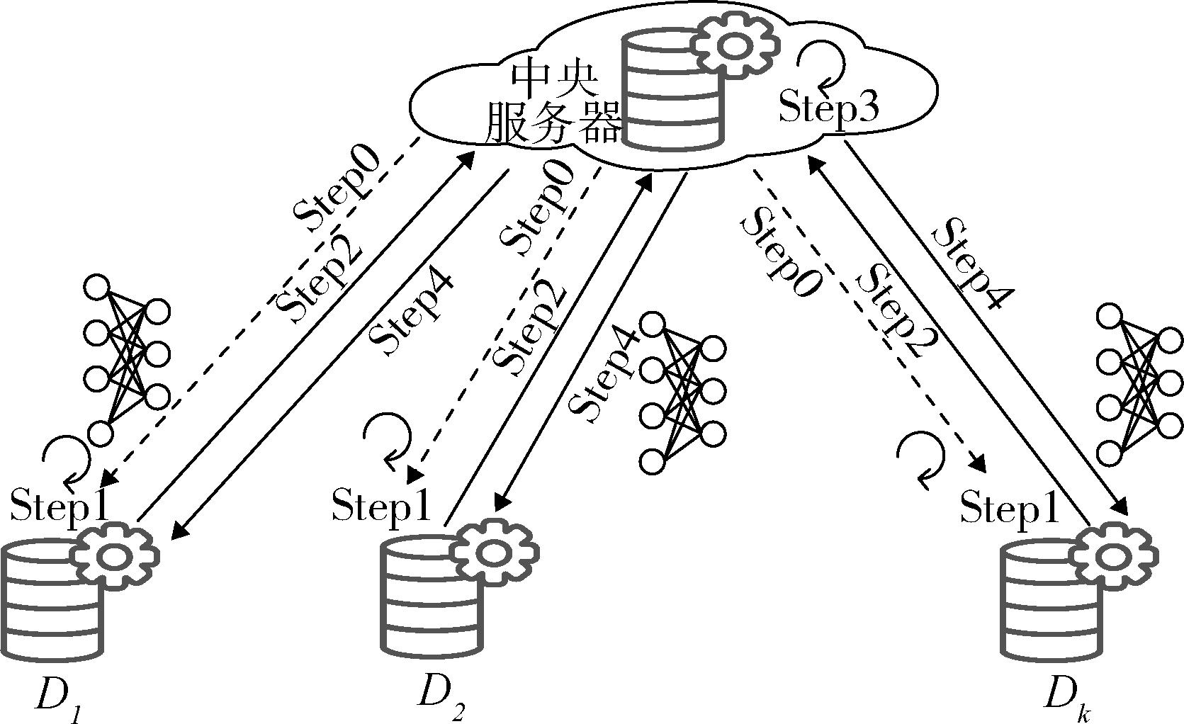 医学场景下联邦学习应用及其隐私保护探究