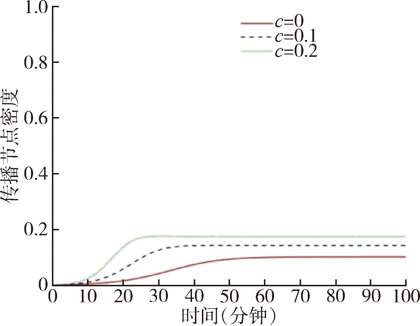 基于用户心理特征的社交媒体平台伪健康信息传播研究*